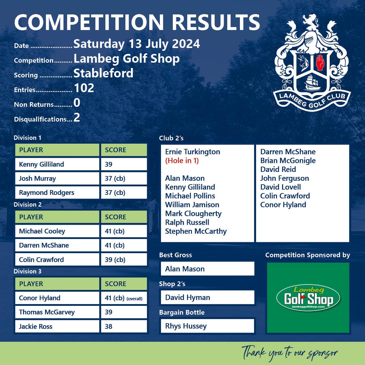 Stableford Competition Results  thumbnail